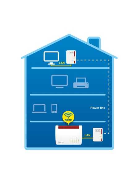 FRITZ!Powerline 510E Set International 500 Mbit s Collegamento ethernet LAN Bianco 2 pz