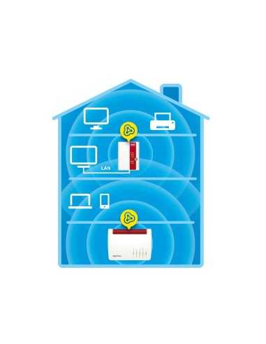 AVM FRITZ!WLAN Repeater 450E International 450 Mbit s Rosso, Bianco