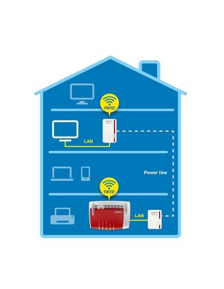 FRITZ!Powerline 540E WLAN Set International 500 Mbit s Collegamento ethernet LAN Wi-Fi Bianco 2 pz