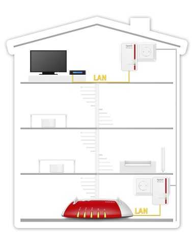 AVM FRITZ!Powerline 1000E Set International 1200 Mbit s Collegamento ethernet LAN Bianco 2 pz