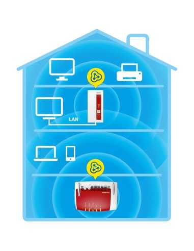 FRITZ!WLAN Repeater 1750E International Rosso, Bianco