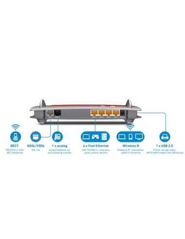 AVM FRITZ!Box 7430 router wireless Fast Ethernet Banda singola (2.4 GHz) Rosso