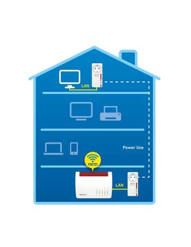 FRITZ!Powerline 1220E 1200 Mbit s Collegamento ethernet LAN Bianco 2 pz