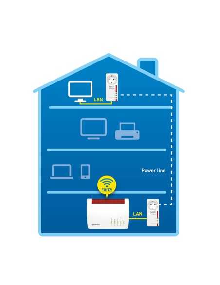 FRITZ!Powerline 1220E 1200 Mbit s Collegamento ethernet LAN Bianco 2 pz