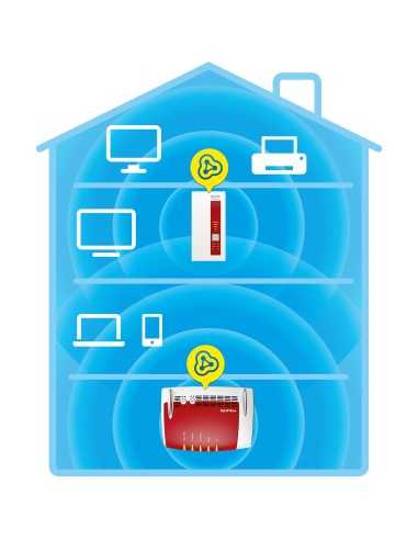 AVM FRITZ!WLAN Repeater 1160 866 Mbit s Rosso, Bianco