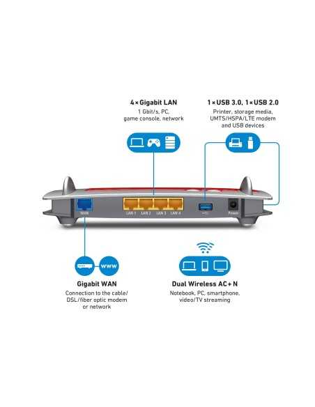 FRITZ!Box Box 4040 router wireless Gigabit Ethernet Dual-band (2.4 GHz 5 GHz) 5G Rosso