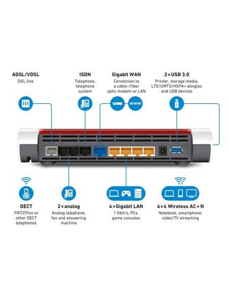 FRITZ!Box 7590 router wireless Gigabit Ethernet Dual-band (2.4 GHz 5 GHz) Bianco