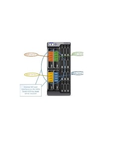 DELL 329-BCGX telaio del server modulare