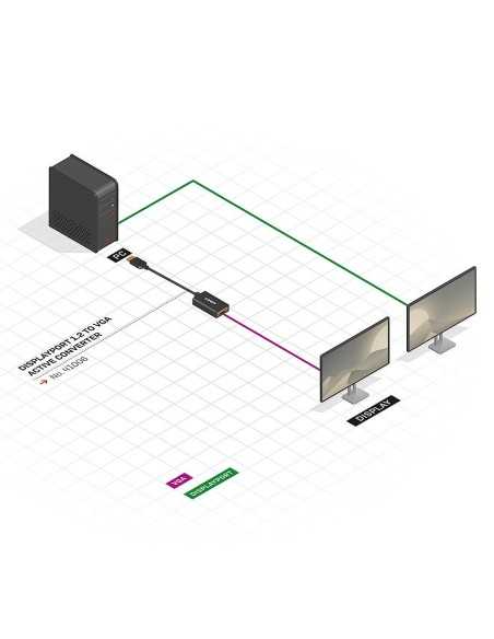Lindy 41006 cavo e adattatore video 0,15 m VGA (D-Sub) DisplayPort Nero
