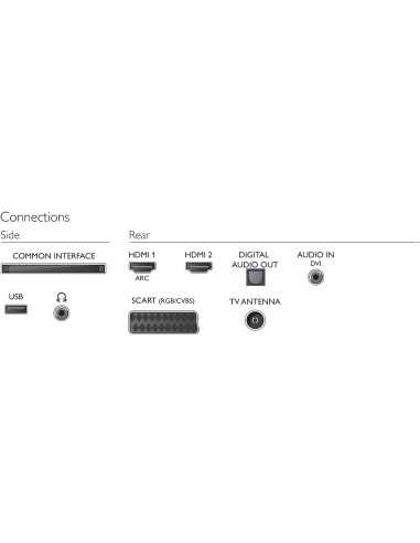 Philips 4000 series TV LED ultra sottile Full HD 49PFT4132 12