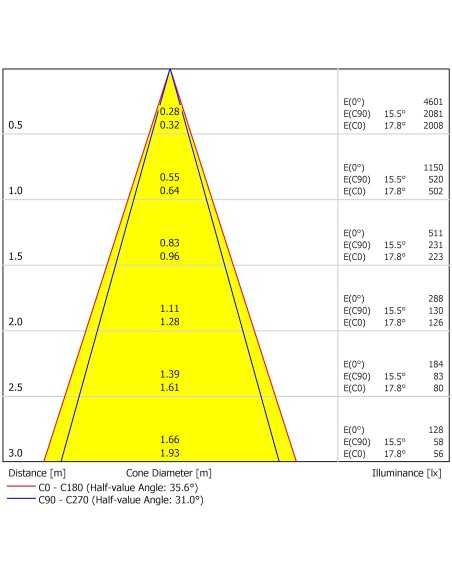 Verbatim 52630 lampada LED 5 W GU10