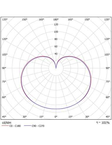 Verbatim Classic A lampada LED 8,8 W E27