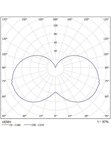 Verbatim Candle lampada LED 3,1 W E14