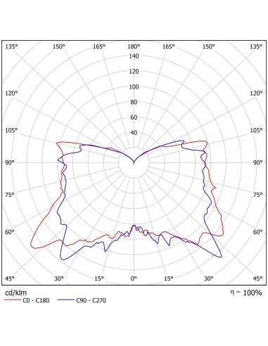 Verbatim Candle lampada LED 3,1 W E14