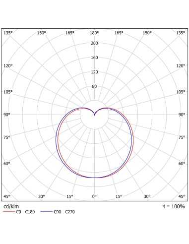 Verbatim Mini Globe lampada LED 4,5 W E27