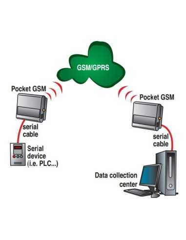 Digicom 8D6063 dispositivo di rete cellulare Modem di rete cellulare
