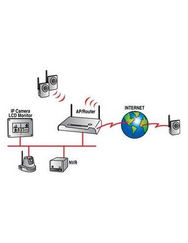 Digicom 8E4383 monitor di sorveglianza 17,8 cm (7") 800 x 480 Pixel