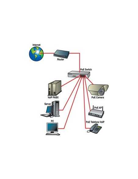 Digicom 8E4463 switch di rete Fast Ethernet (10 100) Supporto Power over Ethernet (PoE) Grigio
