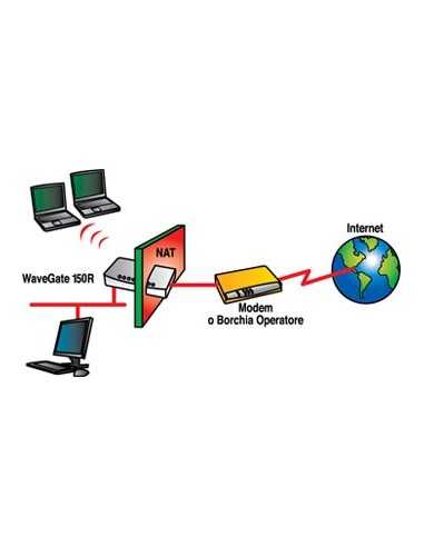 Digicom 8E4466 router wireless Fast Ethernet 4G Bianco