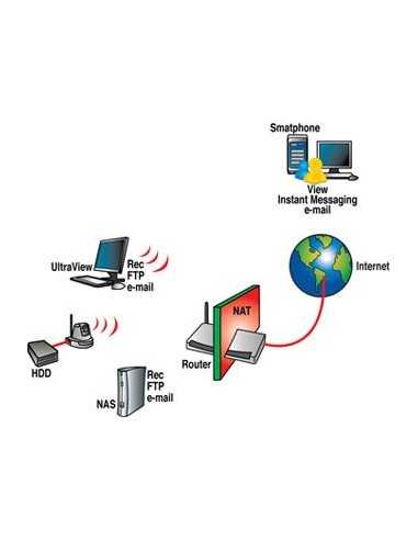 Digicom IP Camera 400HD Telecamera di sicurezza IP Interno Cupola 1280 x 1024 Pixel Scrivania