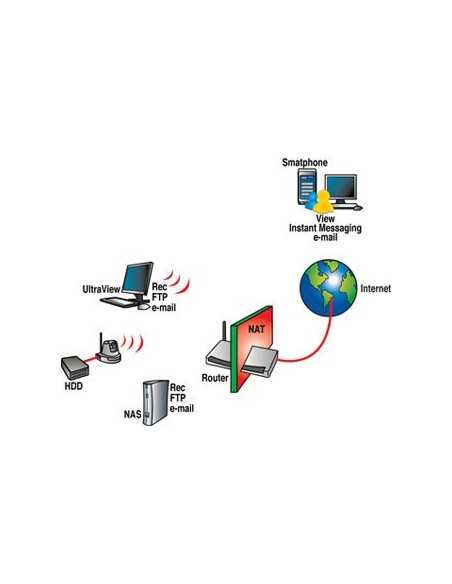Digicom IP Camera 400HD Telecamera di sicurezza IP Interno Cupola 1280 x 1024 Pixel Scrivania