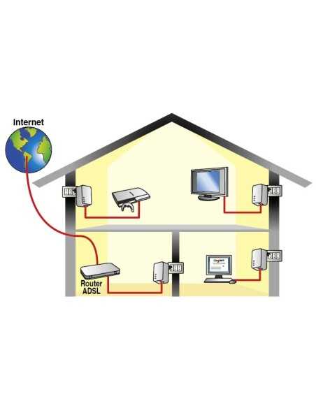 Digicom PL502E-A02 500 Mbit s Collegamento ethernet LAN Bianco 2 pz