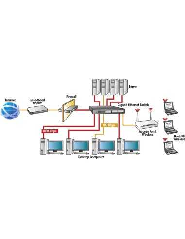 Digicom SWG24-T02 Non gestito Gigabit Ethernet (10 100 1000) 1U Nero