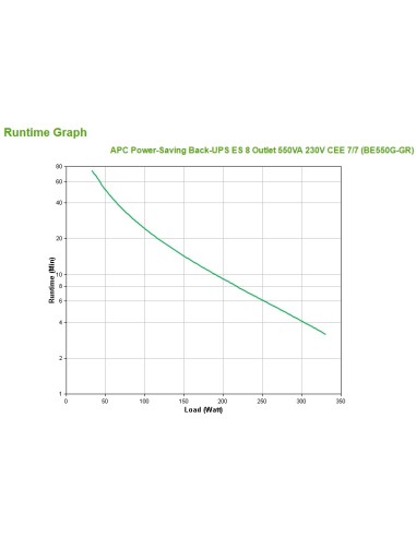 APC Back-UPS Standby (Offline) 0,55 kVA 330 W