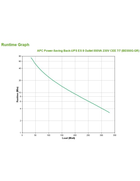 APC Back-UPS Standby (Offline) 0,55 kVA 330 W