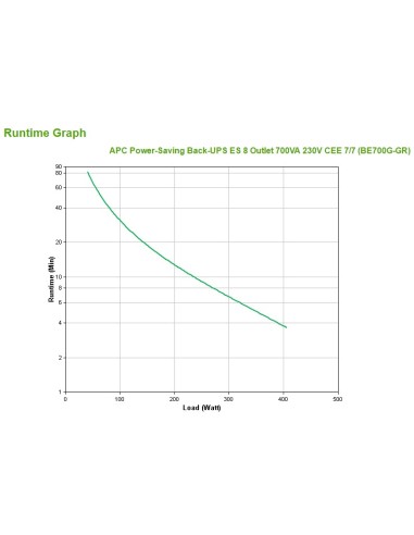APC Back-UPS Standby (Offline) 0,7 kVA 405 W