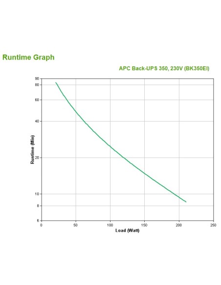 APC Back-UPS Standby (Offline) 0,35 kVA 210 W 4 presa(e) AC
