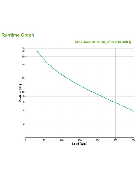 APC Back-UPS Standby (Offline) 0,5 kVA 300 W 4 presa(e) AC