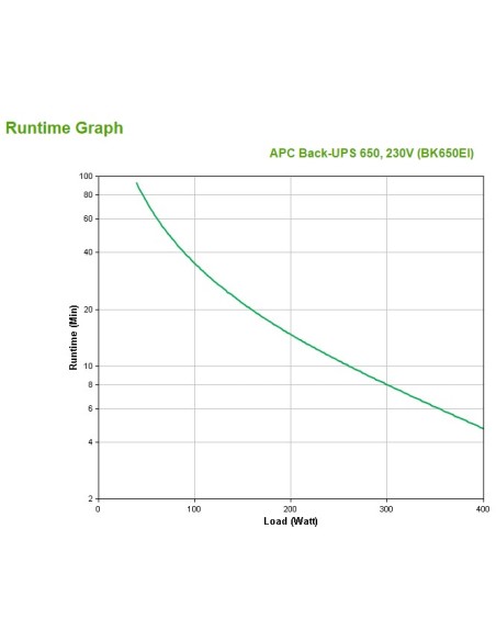APC Back-UPS Standby (Offline) 0,65 kVA 400 W 4 presa(e) AC
