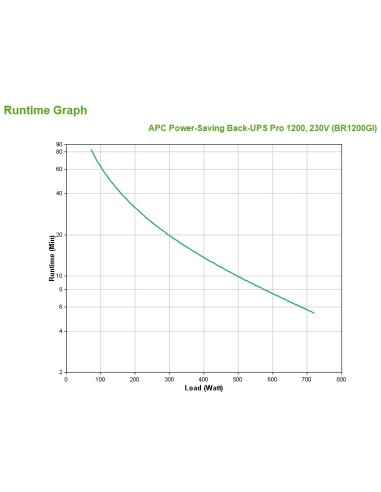 APC Back-UPS Pro A linea interattiva 1,2 kVA 720 W 10 presa(e) AC