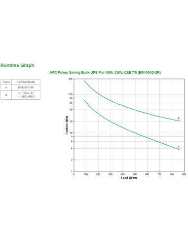 APC Back-UPS Pro A linea interattiva 1,5 kVA 865 W 6 presa(e) AC
