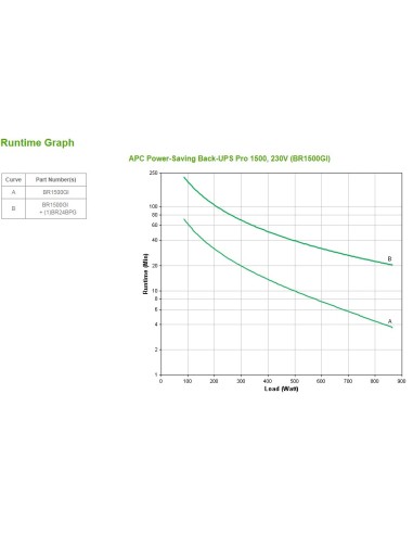 APC Back-UPS Pro A linea interattiva 1,5 kVA 865 W 10 presa(e) AC