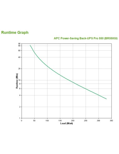 APC Back-UPS Pro A linea interattiva 0,55 kVA 330 W 6 presa(e) AC