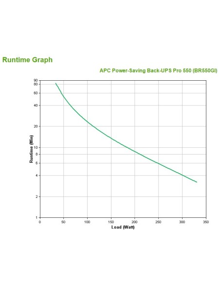 APC Back-UPS Pro A linea interattiva 0,55 kVA 330 W 6 presa(e) AC
