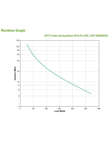 APC Back-UPS Pro A linea interattiva 0,9 kVA 540 W 8 presa(e) AC