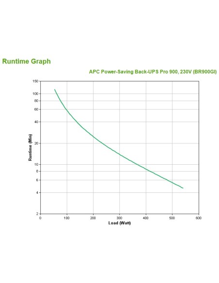 APC Back-UPS Pro A linea interattiva 0,9 kVA 540 W 8 presa(e) AC
