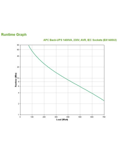 APC Back-UPS A linea interattiva 1,4 kVA 700 W 6 presa(e) AC
