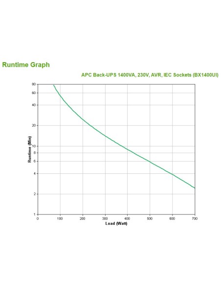 APC Back-UPS A linea interattiva 1,4 kVA 700 W 6 presa(e) AC