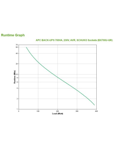 APC Back-UPS A linea interattiva 0,7 kVA 390 W 4 presa(e) AC