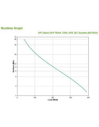 APC Back-UPS A linea interattiva 0,7 kVA 390 W 4 presa(e) AC