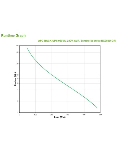 APC Back-UPS A linea interattiva 0,95 kVA 480 W