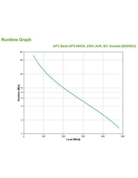 APC Back-UPS A linea interattiva 0,95 kVA 480 W 6 presa(e) AC