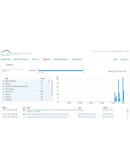 Sophos Cloud Endpoint Protection Advanced 25-49U 1Y Full Multilingua 1 anno i
