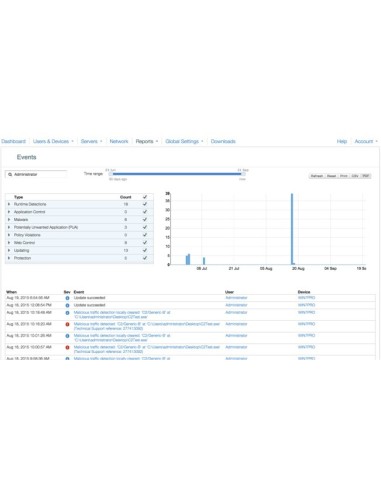 Sophos Cloud Endpoint Protection Standard Rinnovo Multilingua 1 anno i