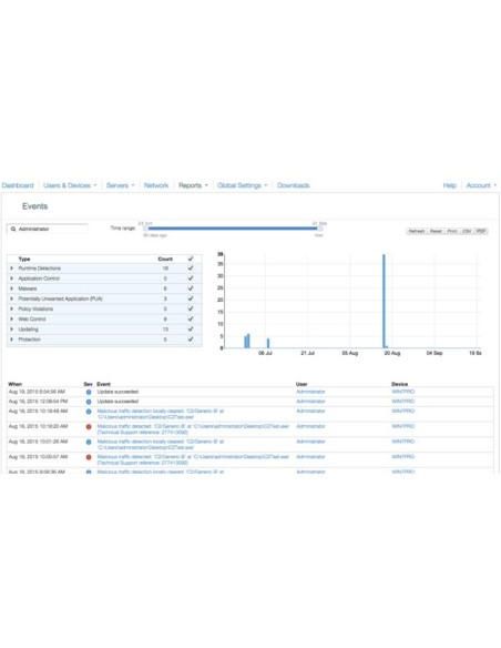 Sophos Cloud Endpoint Protection Standard Rinnovo Multilingua 3 anno i