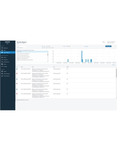 Sophos Cloud Server Protection Advanced Open Value Subscription (OVS) 1 anno i